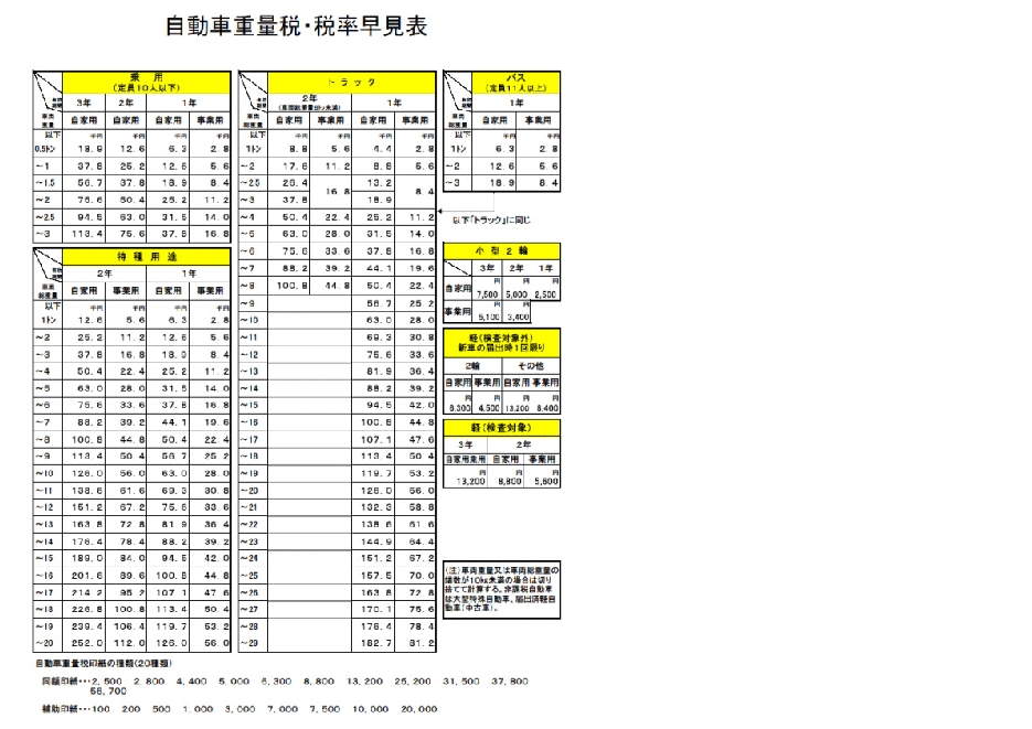 自動車重量税一覧資料