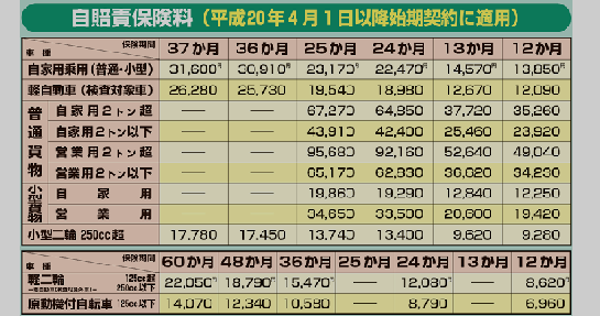 自賠責保険料の資料